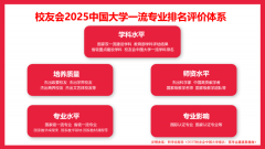 校友会2025中国大学机械类专业排名沉庆工商大学 校友会2025中国大学机械类专业排名沉庆工商大学